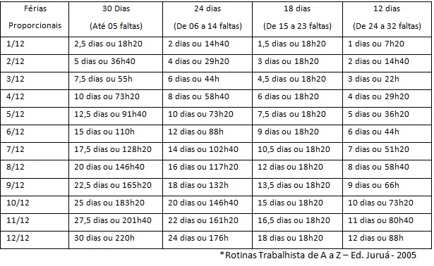 F rias CF Cont bil Digital f-rias-cf-cont-bil-digital